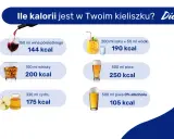 Ile kalorii ma wódka w drinku? 50 ml wódki z sokiem to 190 kcal. Sprawdź kaloryczność innych alkoholi.