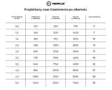 Ile schodzi 4 piwa? Czas trzeźwienia i bezpieczna jazda