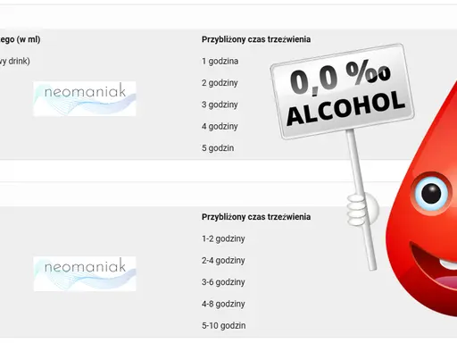 5 piw ile godzin? Prawda o trzeźwieniu i bezpiecznej jeździe