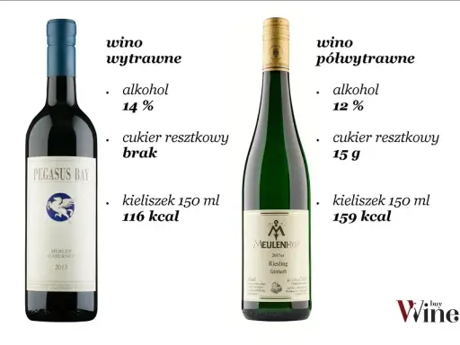 Ile kcal ma butelka wina? Sprawdź i wybierz mądrze!