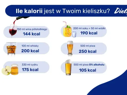 Ile kalorii ma wódka w drinku? 50 ml wódki z sokiem to 190 kcal. Sprawdź kaloryczność innych alkoholi.
