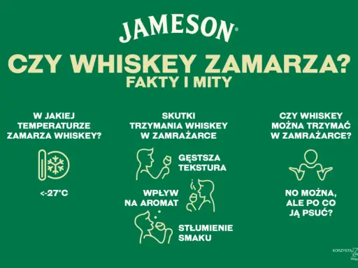 Grafika z logo Jameson, pytaniem "Czy whiskey zamarza?", ikonami i tekstem o temperaturze zamarzania, skutkach chłodzenia i wpływie na smak.